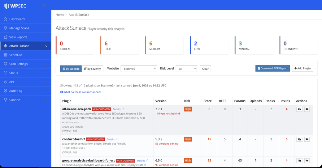 WPSec attack surface analysis showing plugin risk levels